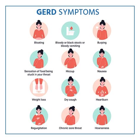 Gerd Causes Symptoms Complication Diagnosis