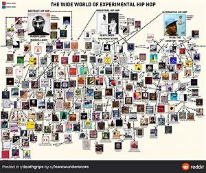 Experimental Hip Hop Chart Made By U Fearowunderscore Coolguides