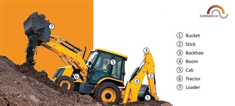 Backhoe Vs Excavator 5 Tips To Pick The Perfect Machine Camamach