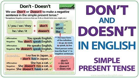 Dont Vs Doesnt In English Simple Present Tense Youtube