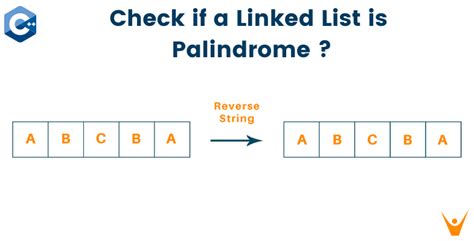 Check If A Linked List Is Palindrome C Code Favtutor