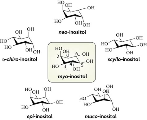 The Diversity And Nomenclature Of Inositols And Their Derivatives