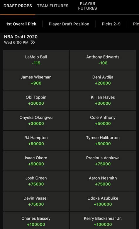 The majority of punters wont use them all, but. 2020 NBA Draft Betting Preview: Odds, Props & Best Bets ...