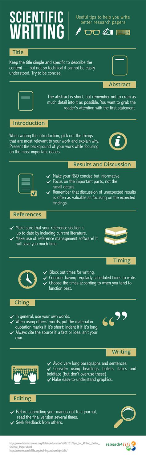 Infographic How To Write Better Science Papers