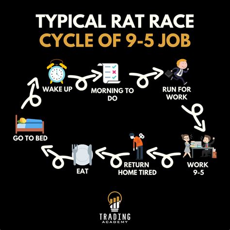 Typical Rat Race Cycle Of 9 5 Job Rich Quotes Failure Quotes