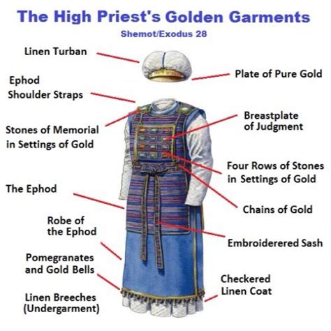 Exodus 28 Priestly Garments Tabernacle Of Moses Urim And Thummim
