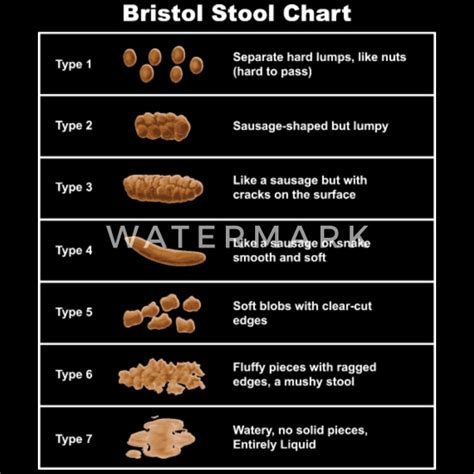 List 96 Pictures Stool Color Chart Pictures For Adults Latest