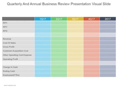 Quarterly And Annual Business Review Ppt Powerpoint Presentation