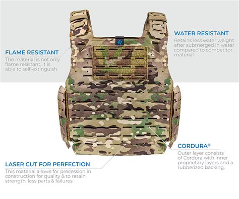 Ultracomp® Developed For Warriors Blue Force Gear