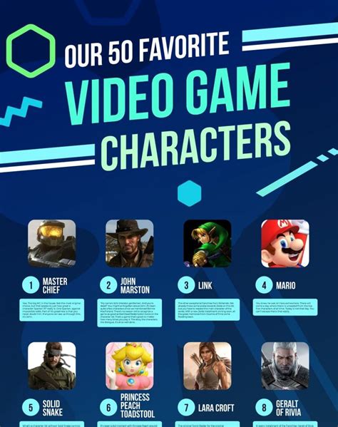 The 50 Best Video Game Characters Of All Time