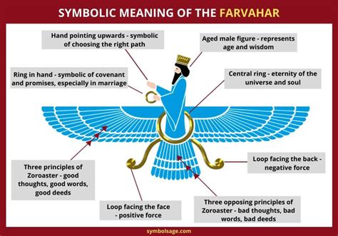 How Zoroastrianism Changed The West