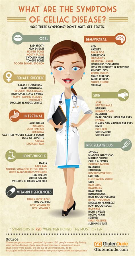 Infographic Signs You Might Have Celiac Disease Delicious Living