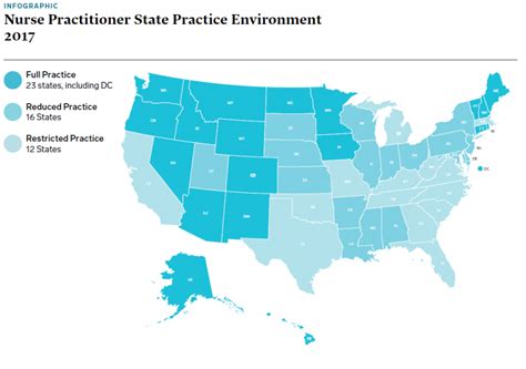 Nurse Practitioner Prescriptive Authority By State Map