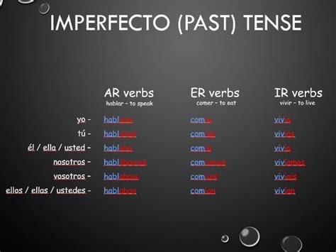 Spanish Imperfect Tense Teaching Resources
