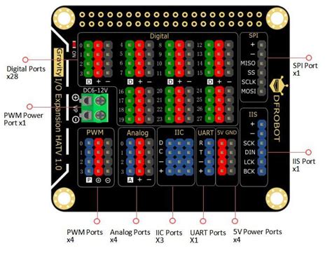 Dfrobot Gravity Io Expansion Hat For Raspberry Pi B B Robotshop