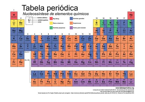 Astronomia Tabela Periódica