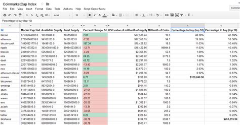 Crypto Spreadsheet pertaining to What Percentage Should ...