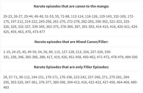 Naruto Shippuden Filler List Naruto Shippuden Filler Episode Guide