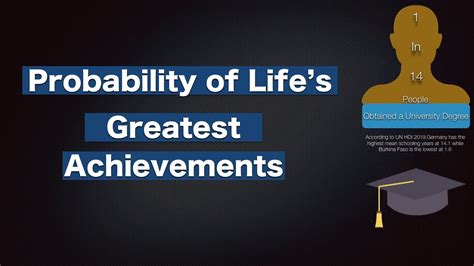 Probability Comparison Lifes Greatest Achievements Became An Ias