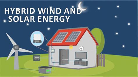 Hybrid Wind And Solar Energy Animation Video Youtube