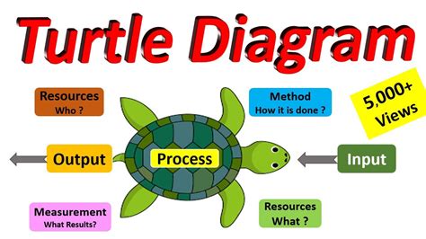 Turtle Diagram For Quality Process Turtle Diagram As Per Iatf 16949