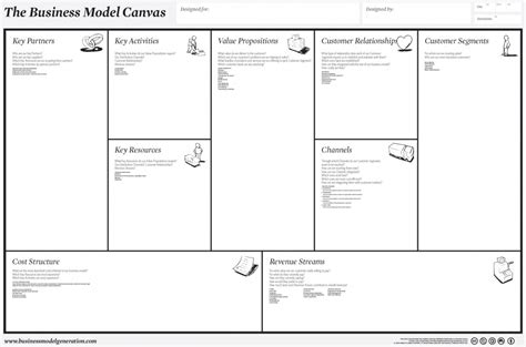 These business model templates are free to download and available in ms word, ppt and excel. Business Model Canvas - Comm'ant