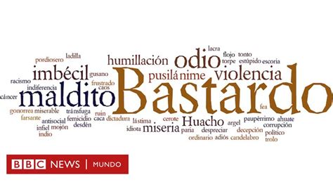 Tus Palabras Más Hirientes Del Español Bbc News Mundo