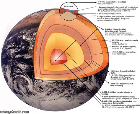 Las Capas De La Tierra Resumen Astroyciencia Blog De Astronomía Y