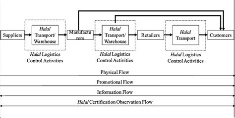 Segundo Kotler E Keller 2012