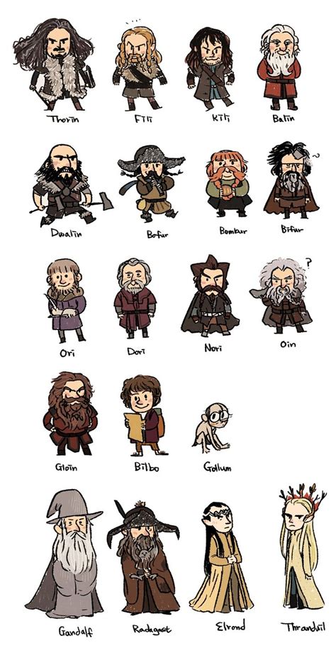 Pin by july vovo on Geeky | The hobbit characters, The hobbit, Hobbit dwarves
