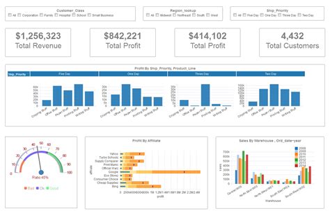 Dashboard Examples Gallery Download Dashboard Visualization And