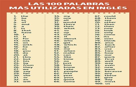 400 Palabras en inglés que son suficientes para que entiendas el 75% de