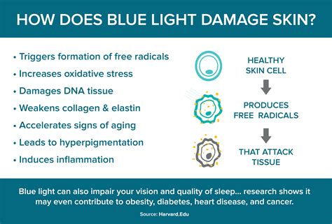 Blue Light Effect On Skin Does Blue Light Damage Skin Colorescience