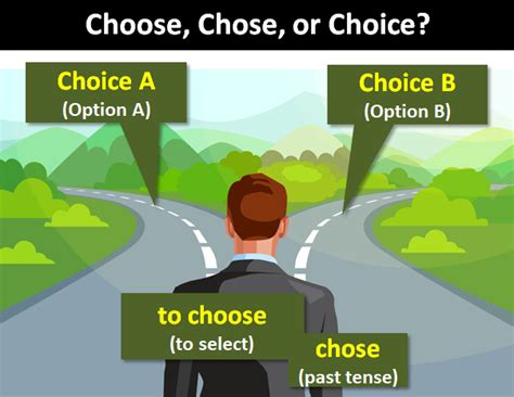 Choose Choice Or Chose