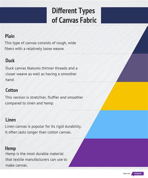 What Is Canvas Fabric Properties How Its Made And Where Sewport