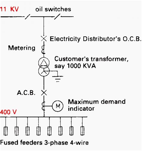 Mvlv Power Substations Design And Schematics Notes Network Supply And