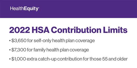 Theres Still Time To Get 2022 Tax Savings By Contributing To Your Hsa Now