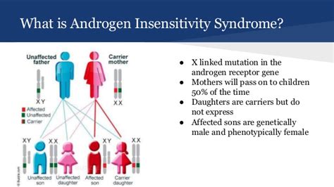 Androgen insensitivity syndrome is a condition that affects sexual development before birth and during puberty. Androgen Insensitivity