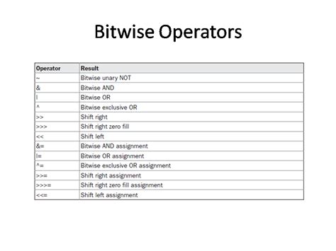 How To Use Bitwise Operator In Java Power Of Two Example Java67