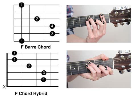 How To Play The F Barre Chord Top Tips To Make It Easy Lessons