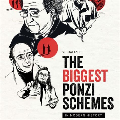 Visualized The Biggest Ponzi Schemes In Modern History Visual