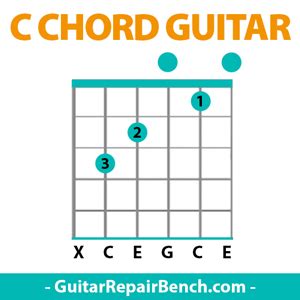 Guitar Chord C