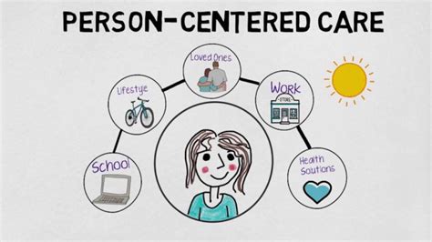 Why Person Centered Care Matters Adsystech Inc