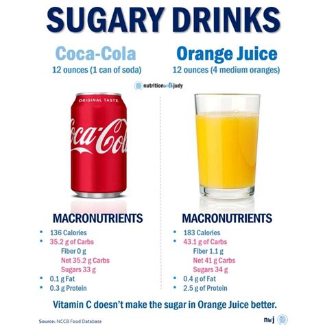Microblog Coke Vs Orange Juice Sugary Drinks Nutrition With Judy