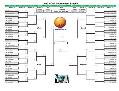 Updated Printable March Madness Bracket With Seeds 2022 Interbasket