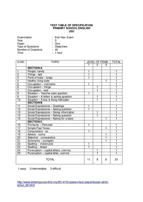 Soalan Dan Skema Jawapan Bahasa Inggeris Tingkatan 4 Kertas 1  malaykiews