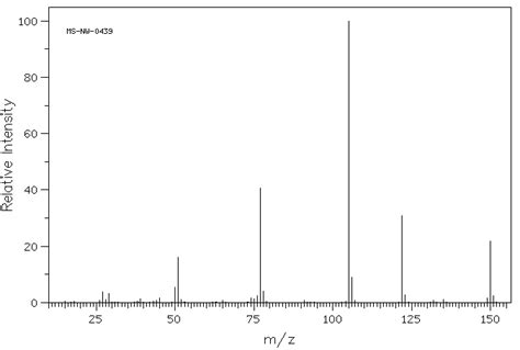 Ethyl Benzoate93 89 0 Ms Spectrum