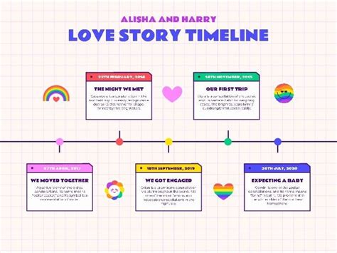 Free Modern Love Story Timeline Template To Design