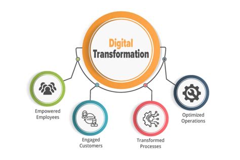 The 5 Most Common Digital Transformation Challenges Thirdock Techkno