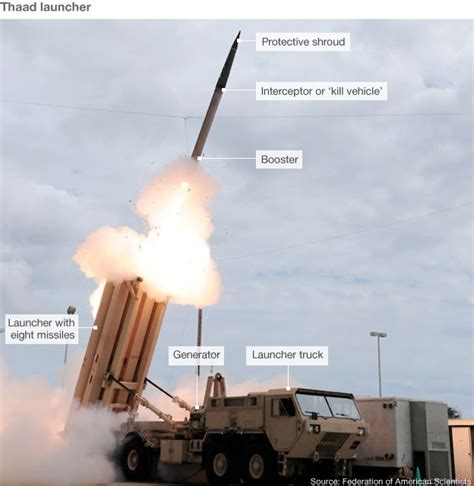 Us Successfully Tests Thaad Anti Missile System In Pacific Bbc News